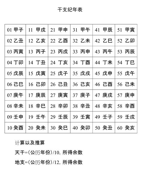 天干地支表查詢|今天农历干支查询，天干地支年月在线查询，今日天干地支是什么